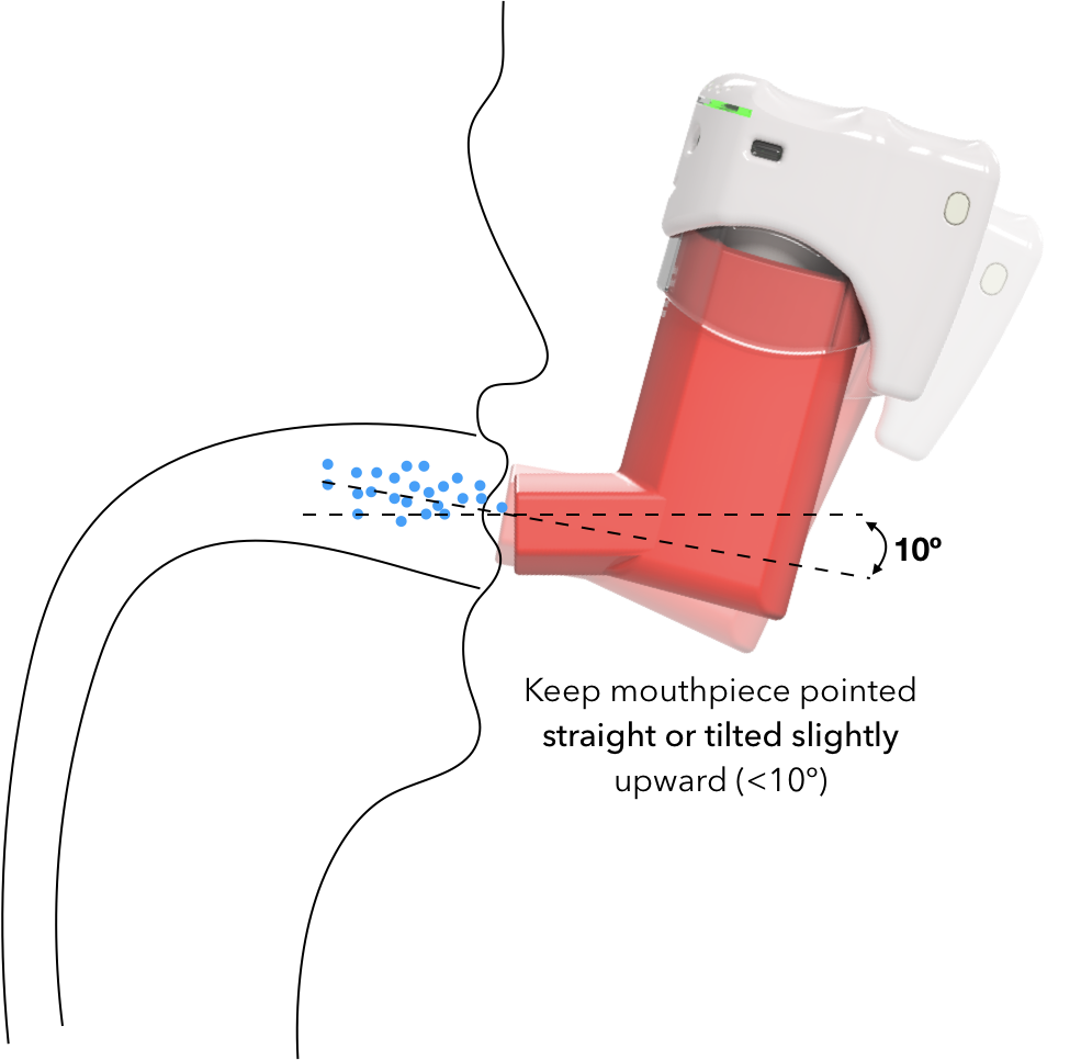How to use inhalers Part I the perfect angle CapMedic